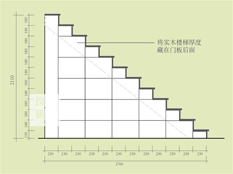 台阶高度